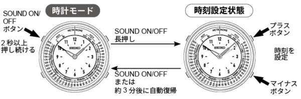operation_img02