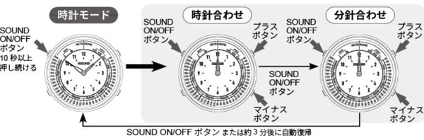 operation_img03