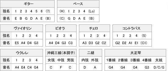 table1