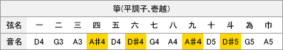 table2