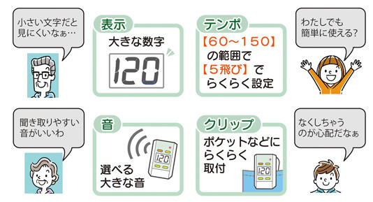 dm51rh_function dm51rh_function